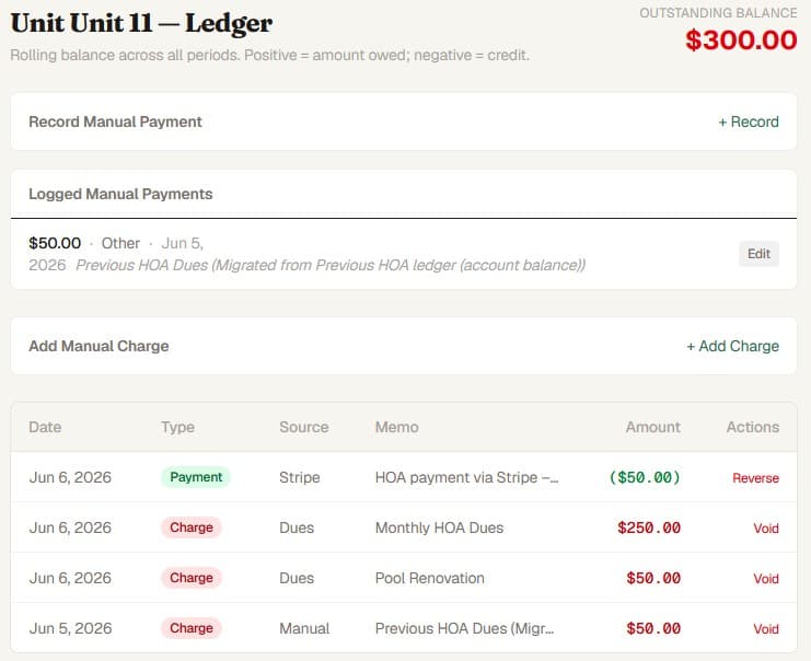 PropMIS per-unit ledger with chronological charge and payment history