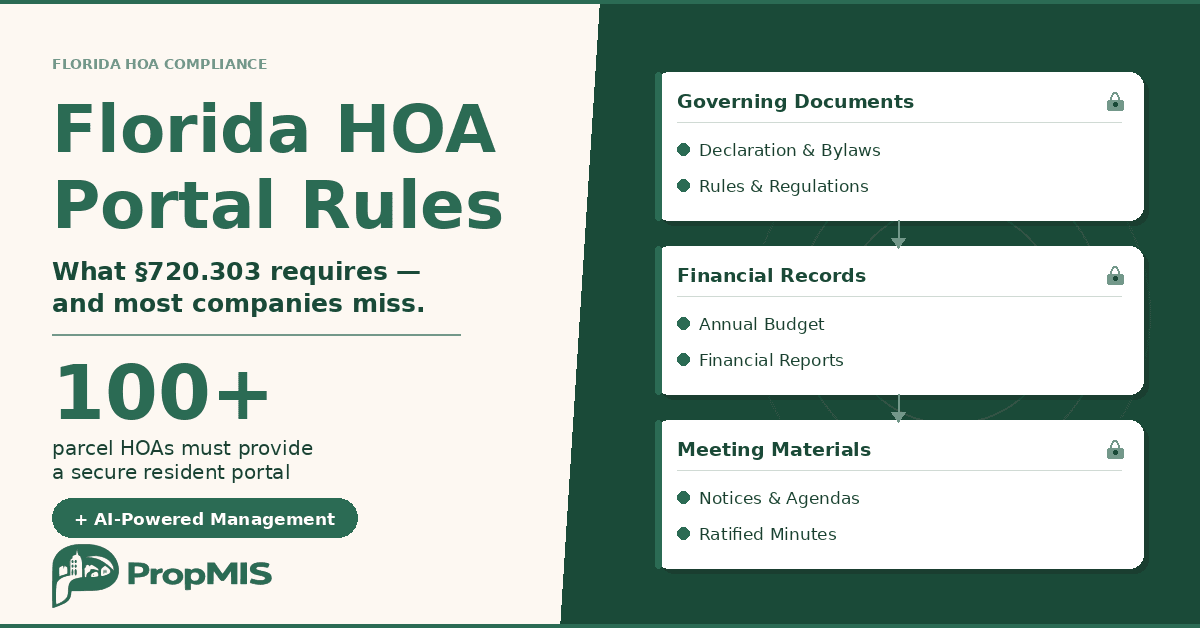 Florida HOA Portal Requirements: Website, Records, and Resident Access Guide for Management Companies
