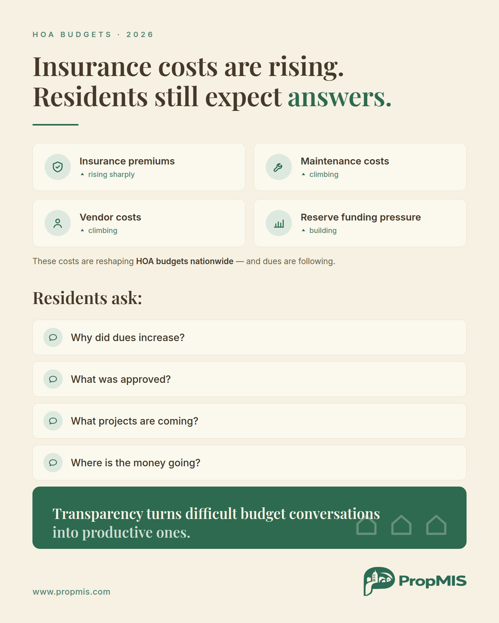 Why Are HOA Fees Going Up? Insurance, Maintenance, and Reserve Funding Explained